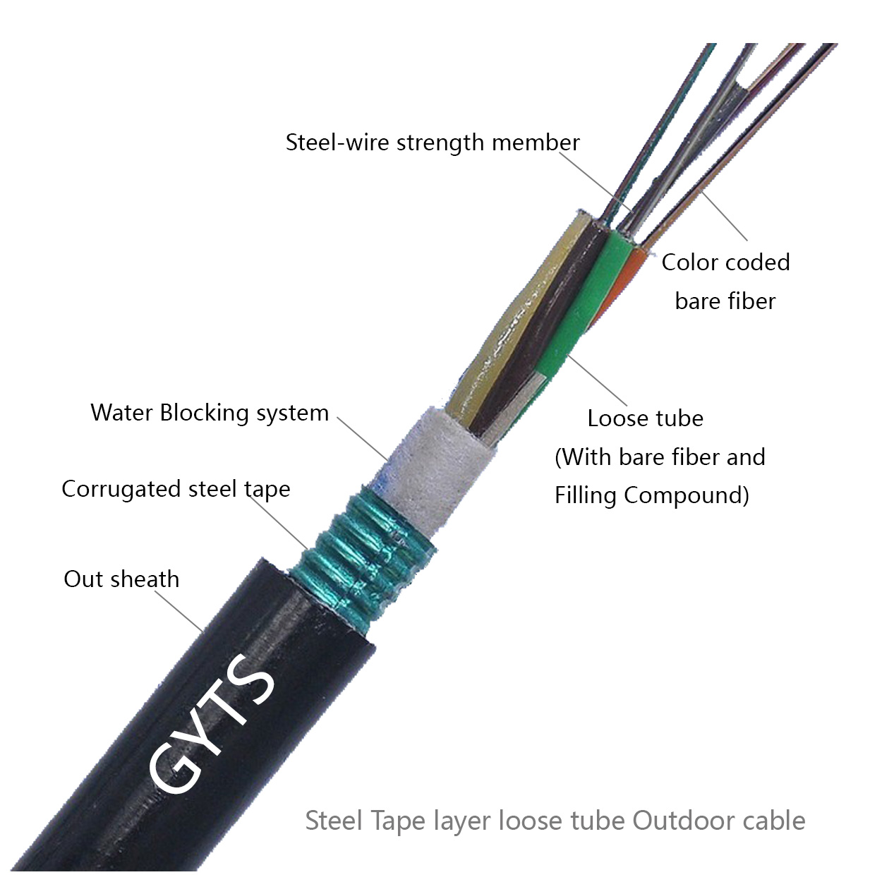 GYTS Single Mode Multimode Duct Outdoor Fiber Optic Cable