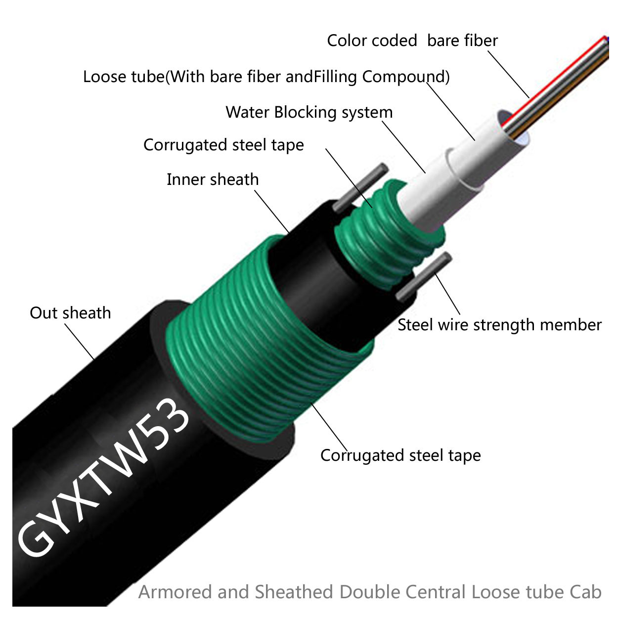 GYXTW53 Double Armored Sheathed Central Loose tube Outdoor Fiber Optic Cable