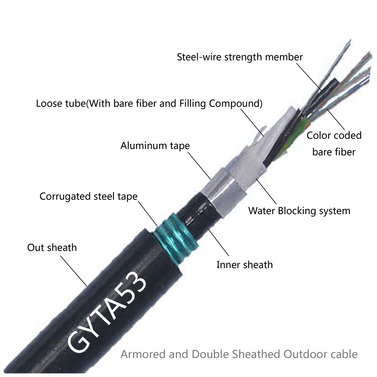 GYTA53 Direct Burial Outdoor Fiber Optic Cable