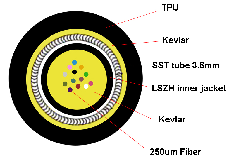 Military Armoured Tactical Fiber Optic Cable TPU Jacket Cable 6Core 12Core OM4 fiber