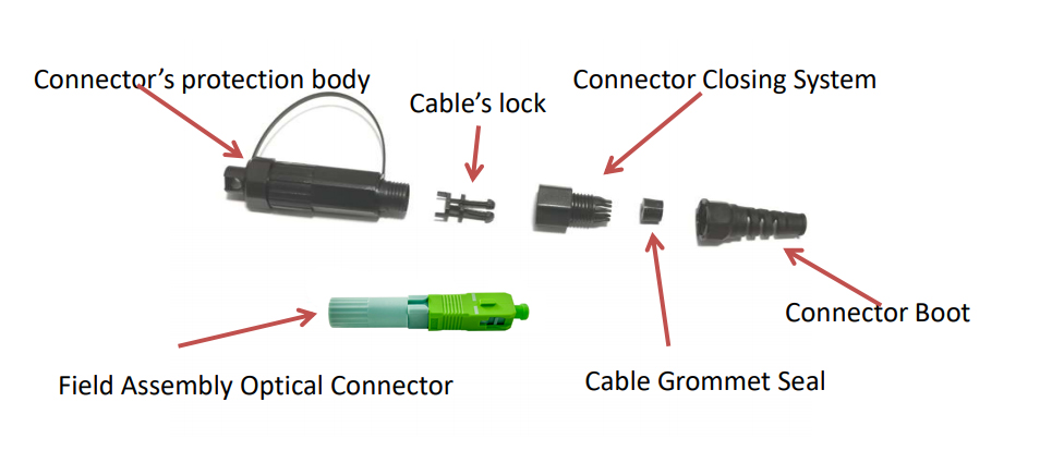 Huawei SC Round Cable Waterproof Fast Connector Field Assembly Reinforced FTTH Connector