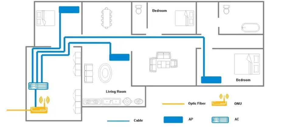 FTTR Solutions