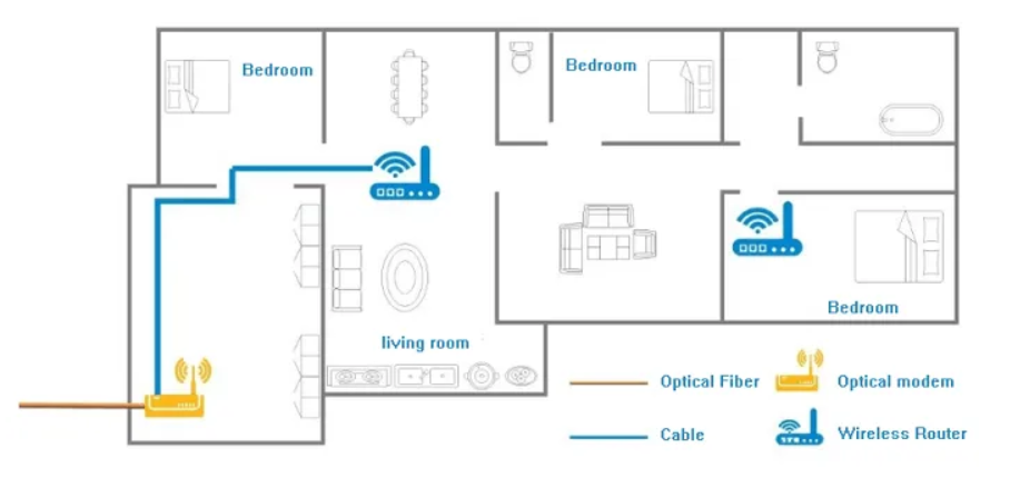 FTTR Solutions