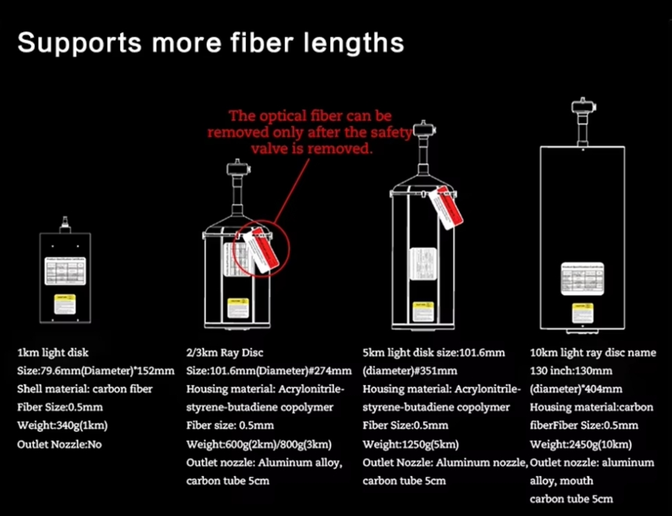 Drone Bare Optical Fiber 0.4mm Tight-buffered SM Single invisible Bare fiber