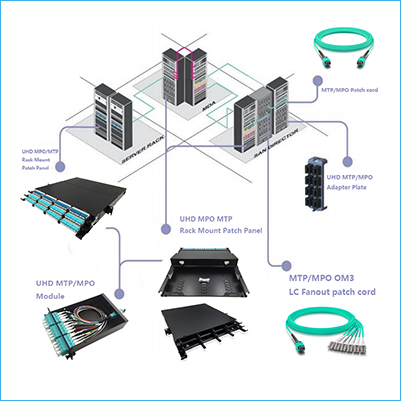 High Density Data Center Solutions