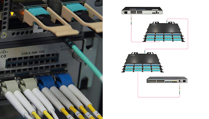 Application: As a data center backbone network connection