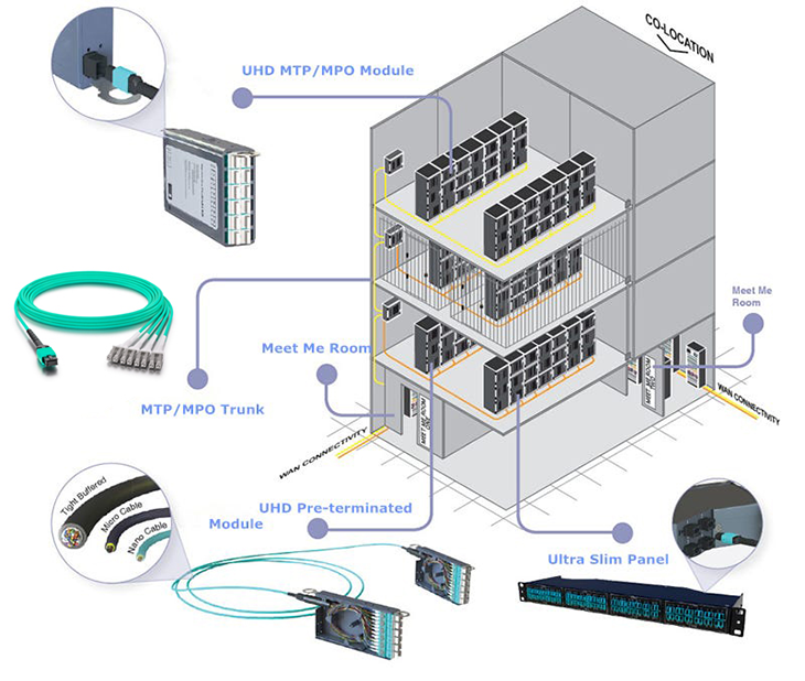 High-density multi-core products Application