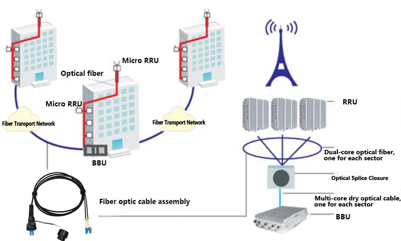 Shenzhen Wirenet Telecom Technology Co., Ltd.