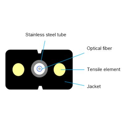 Anti-rat Butterfly Flexible Steel Tube Armoured Cable