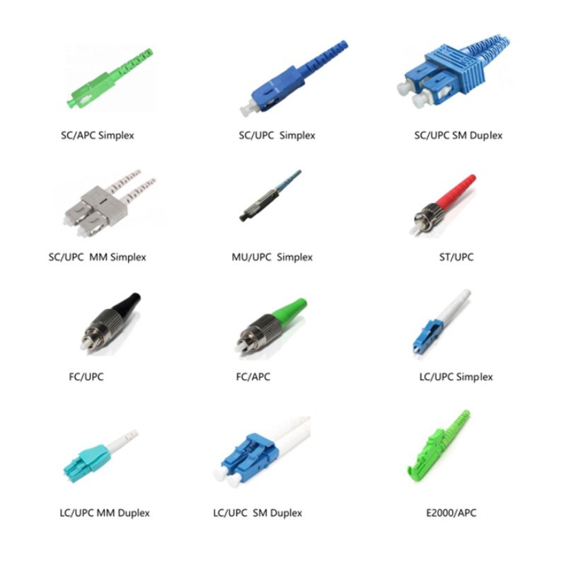 fiber optic connector