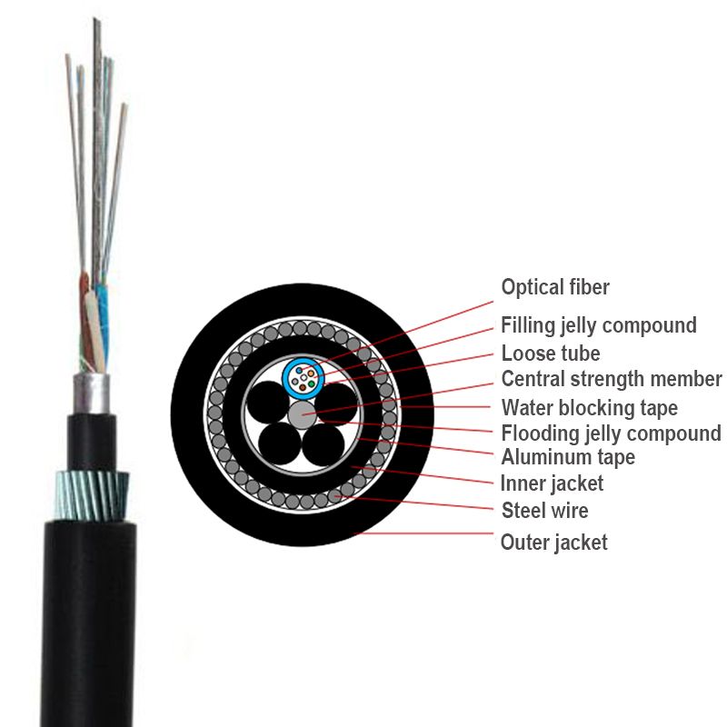 GYTA33 6~24 Cores Double Sheathed Armoured Underwater Submarine Optical Fiber Cable